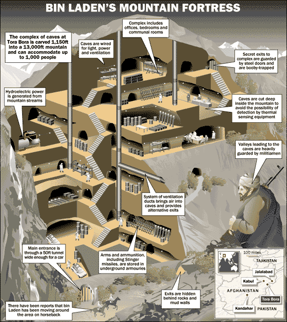 Bin Laden's Mountain Fortress