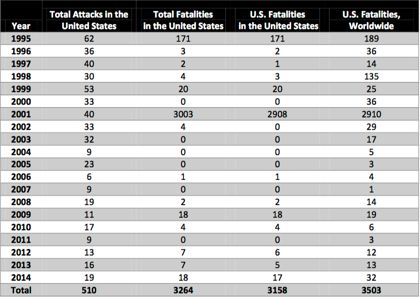 Who Are The Terrorists? Terrorism: Definition, History, Facts