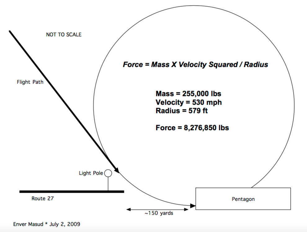 G-force calculation