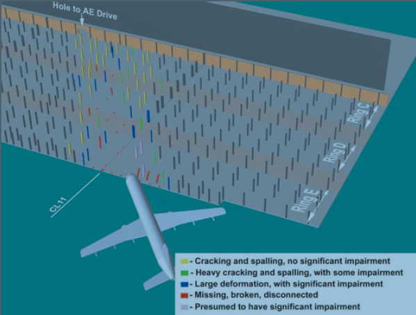 Pentagon Building Performance Report, Fig 6.2