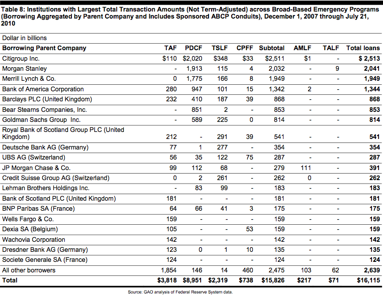 GAO audit summary