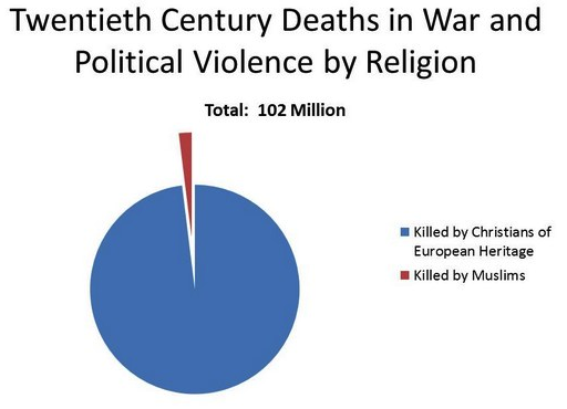 terrorism by religion