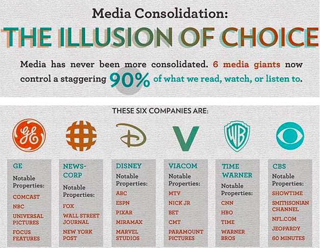 Media ownership chart 2014